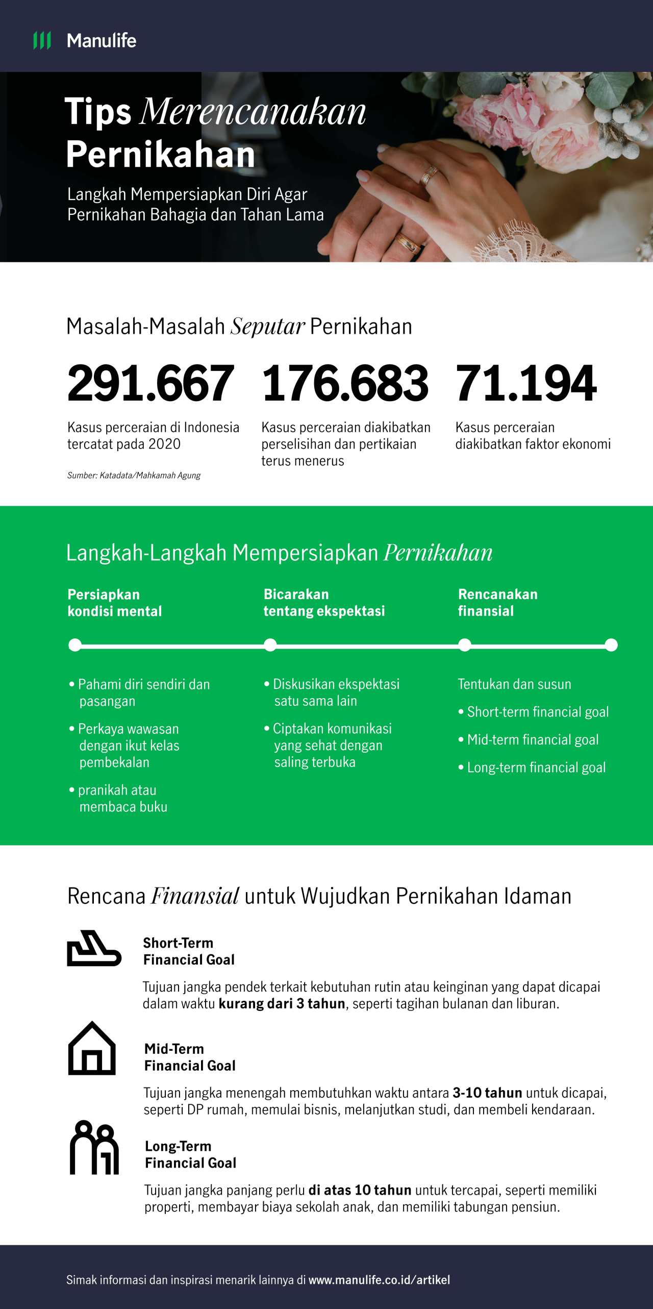 Mengatur anggaran rencana menikah