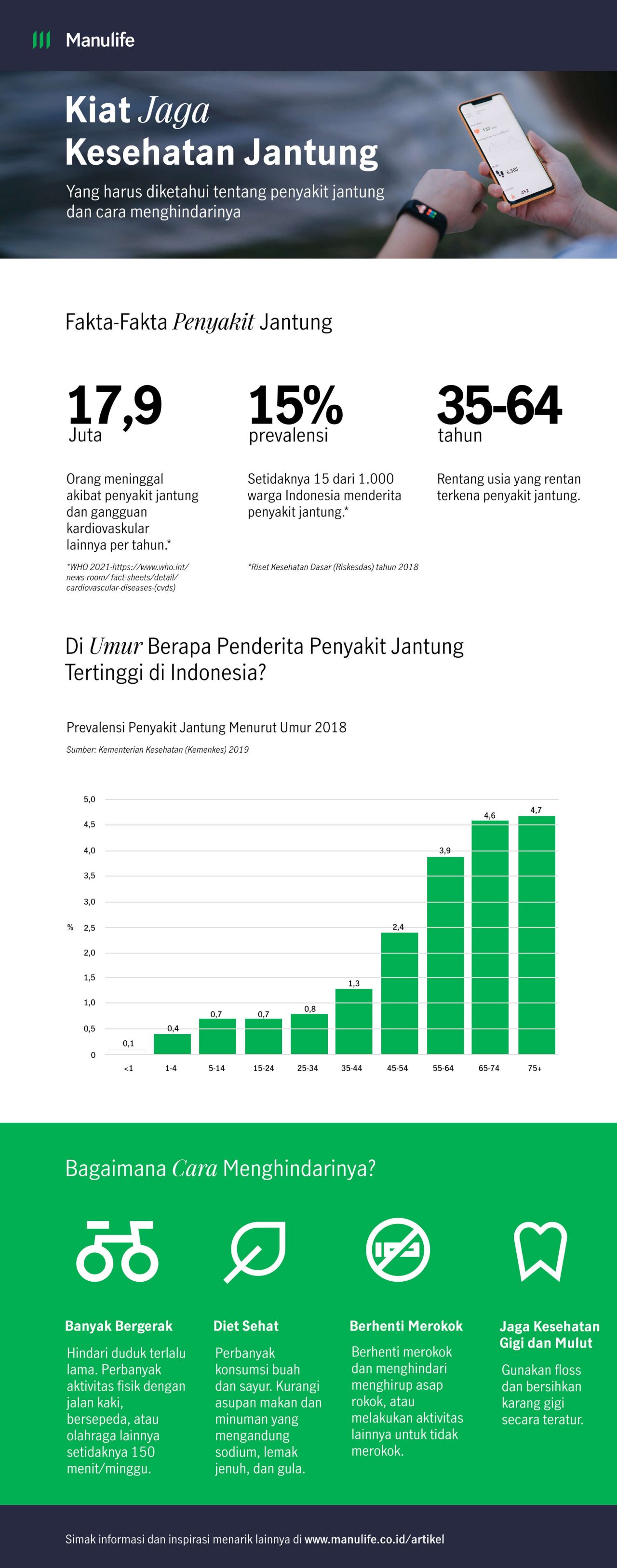 Cara Menjaga Kesehatan Jantung Infografis