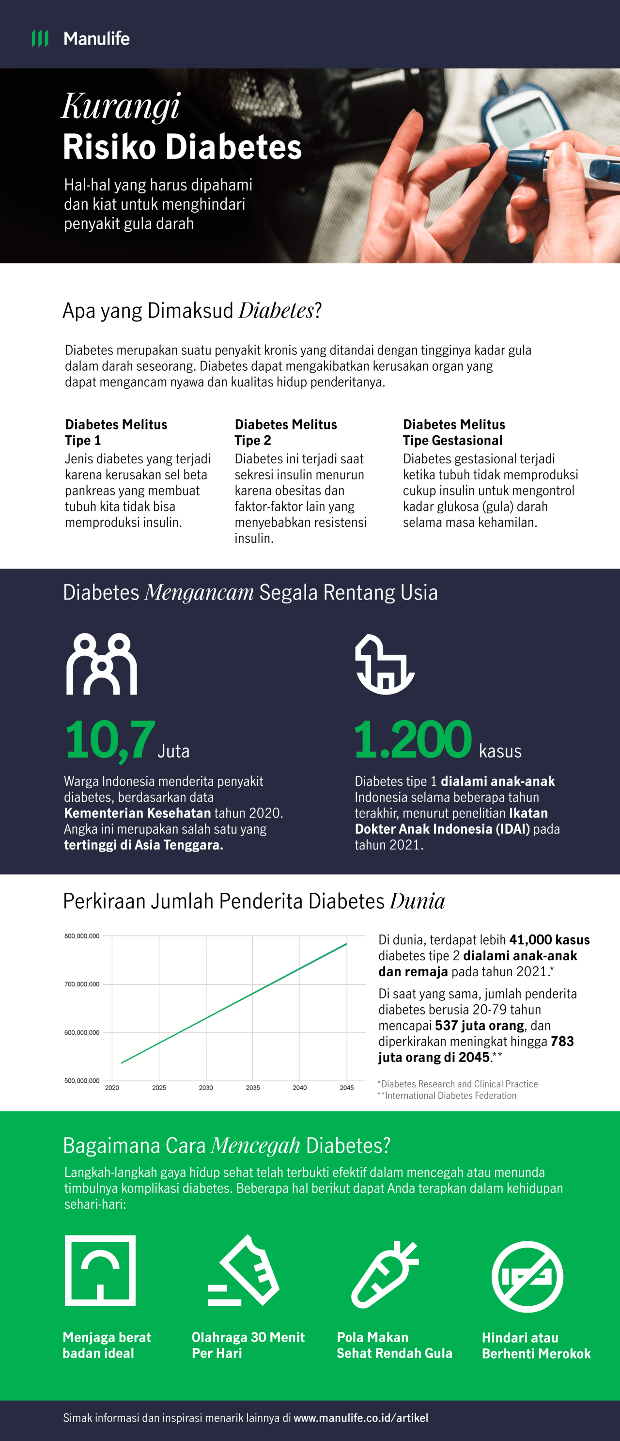 Kenali Risiko Diabetes