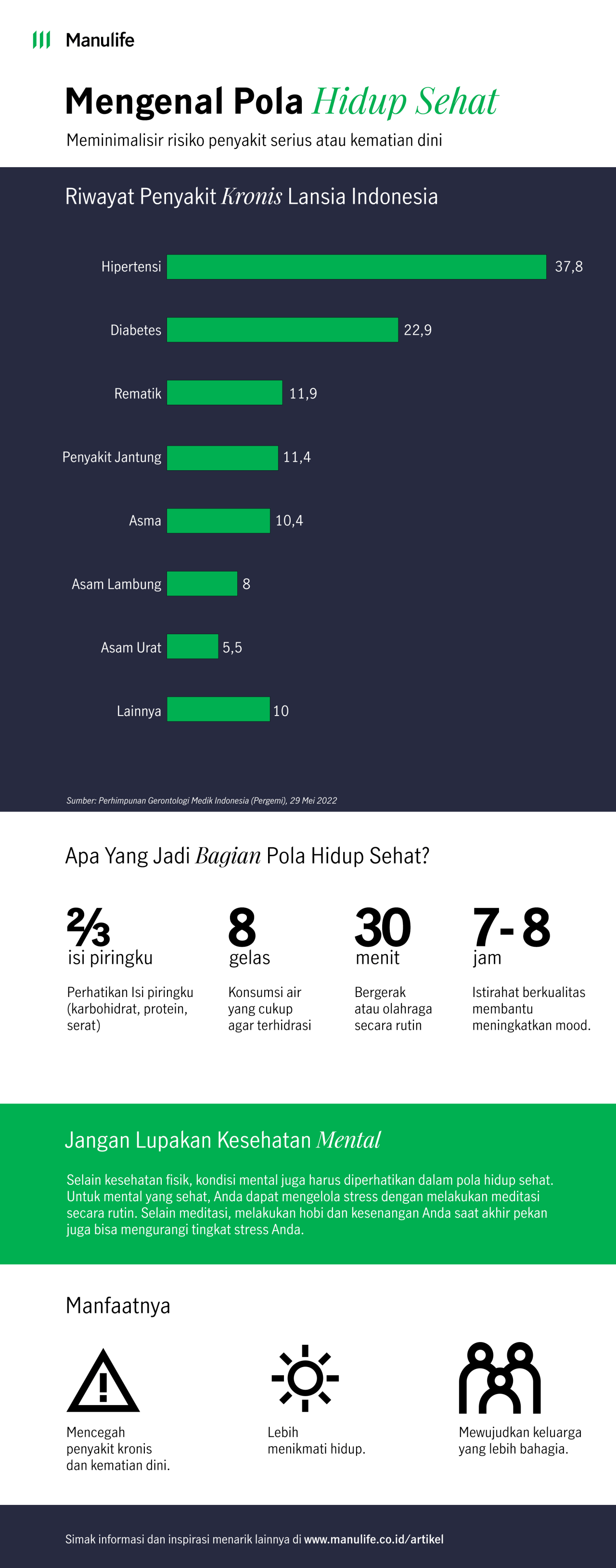 Menjaga Pola Hidup Sehat