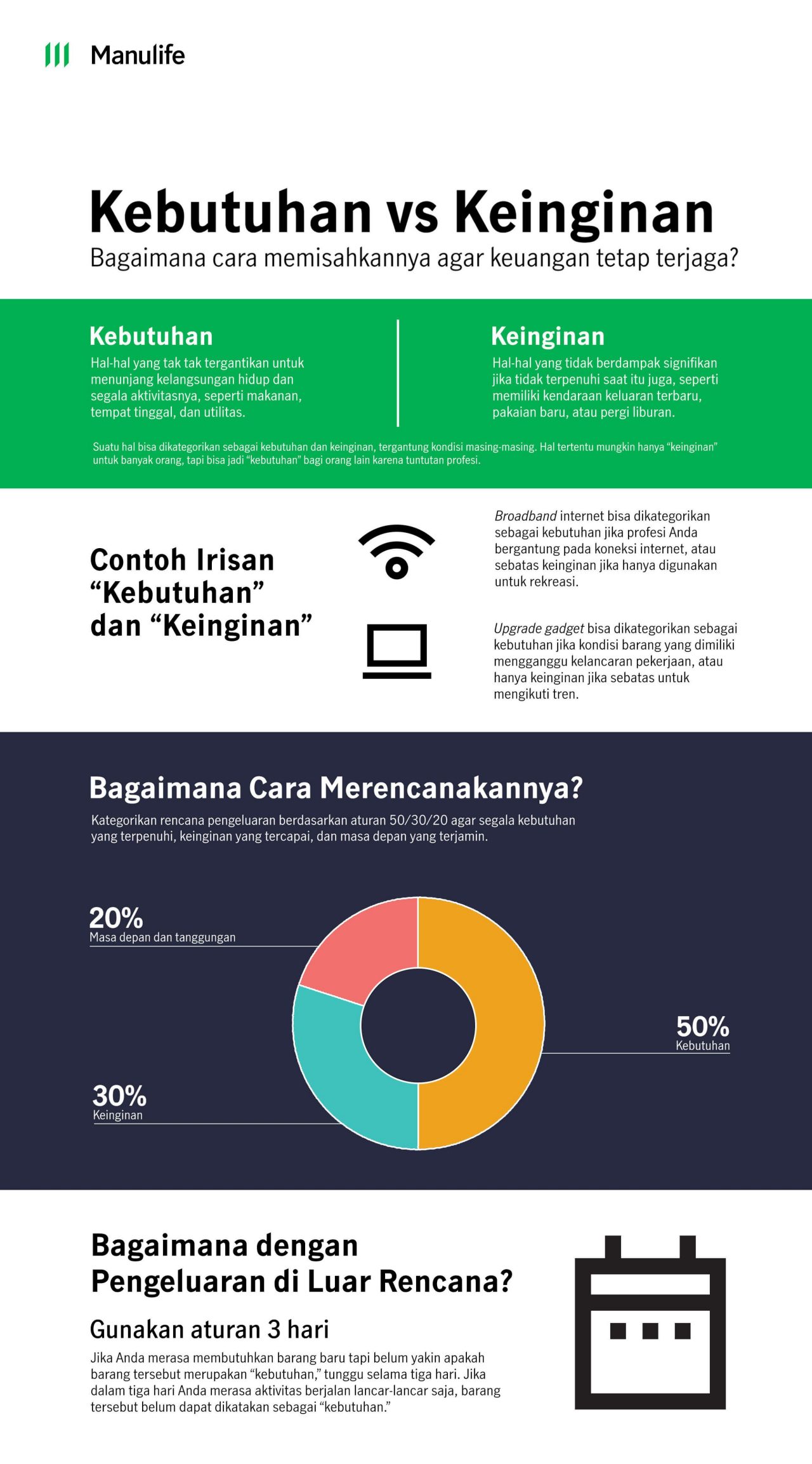 Perbedaan Kebutuhan dan Keinginan