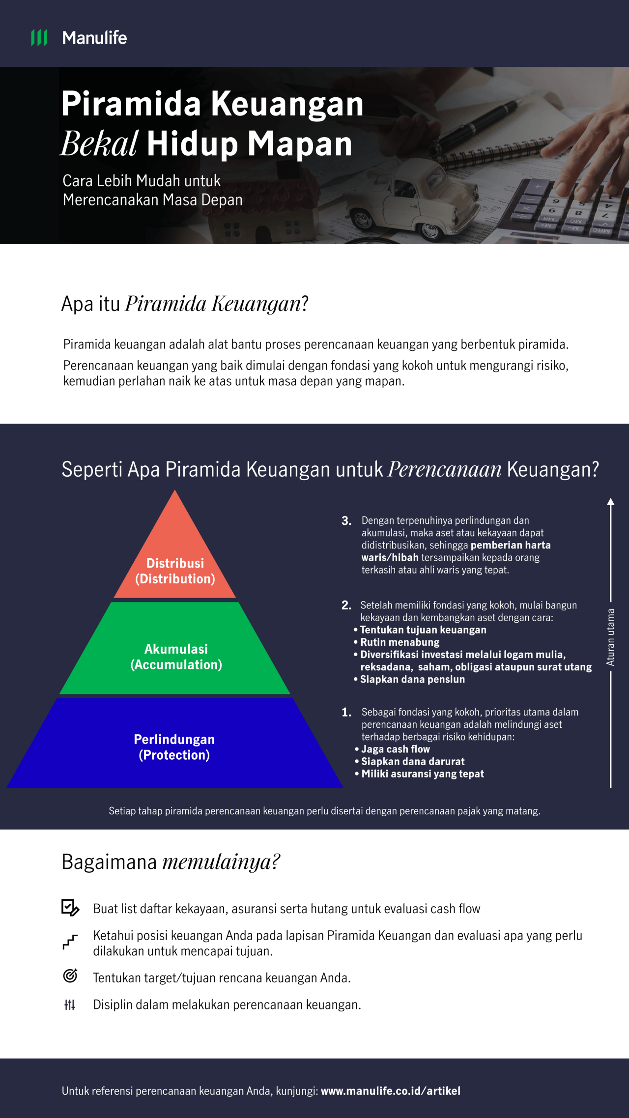 Tahapan Piramida Keuangan
