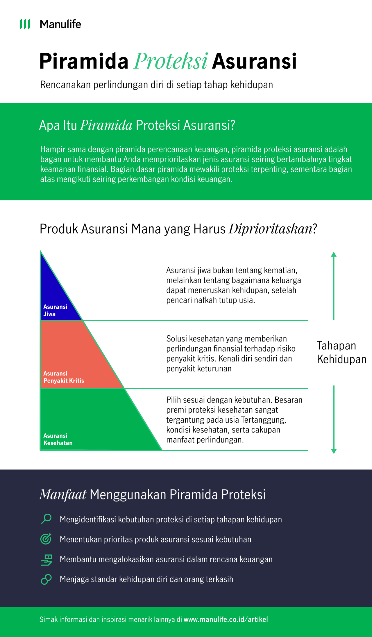 Pentingnya Segitiga Proteksi Asuransi