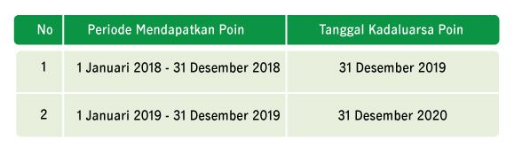 Simulasi Poin MiMovepoints