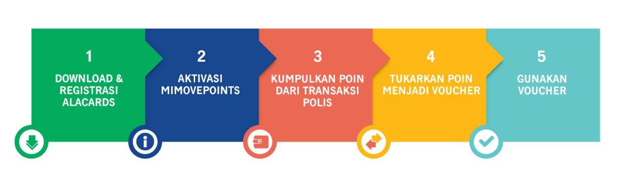 Cara Mengaktifkan MiMovepoints