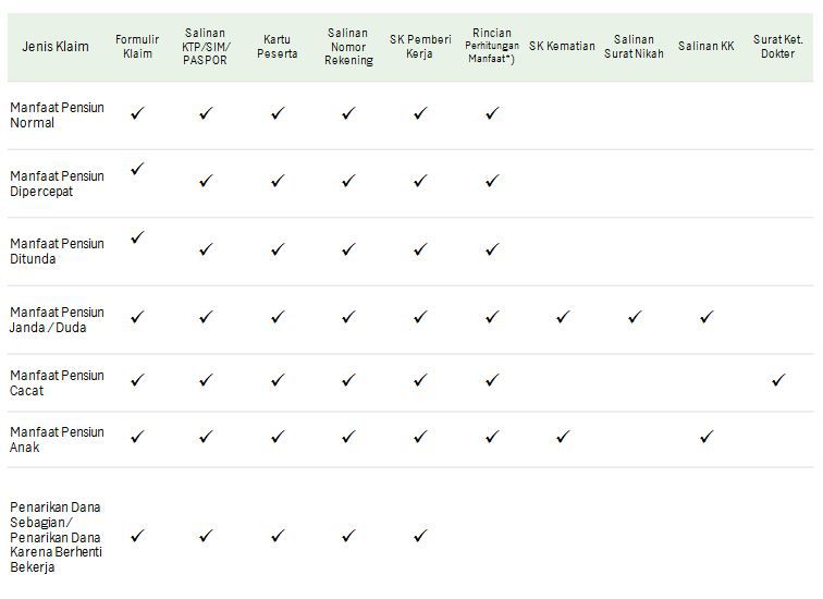 Prosedur Klaim Dplk Manulife Indonesia