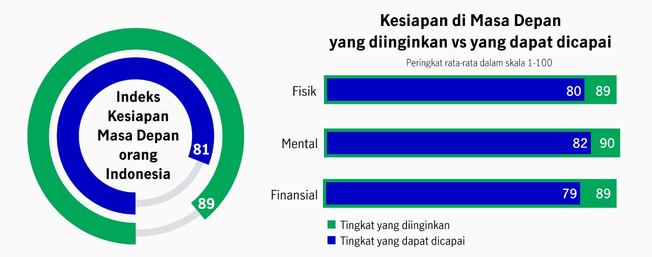 Manulife Infographic Survei 2024