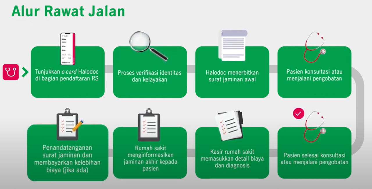alur rawat jalan